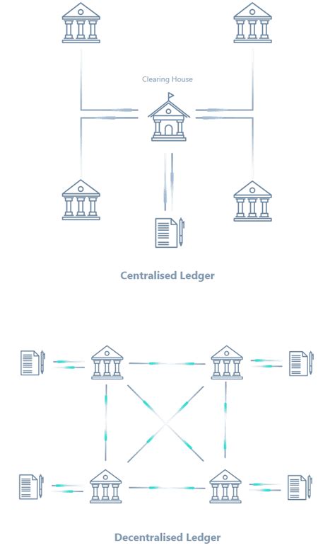 Quels Sont Les éléments Techniques Qui Différencient La Blockchain Dun Livre Comptable