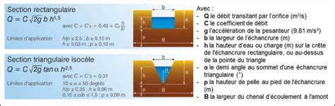 D Couvrir Imagen Formule De Calcul De D Bit D Eau Fr