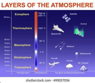 Diagram Earth's Layers Royalty-Free Images, Stock Photos & Pictures ...