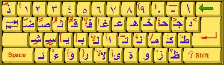 Arabic Keyboard Check