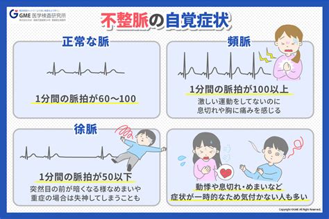 【不整脈】を放置するのは危険！検査・治療薬についても解説 Gme医学検査研究所