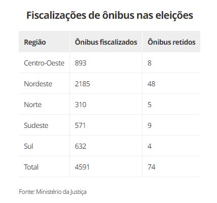 Exclusivo Relat Rio Sobre Dobradinha Torres Vasques No Turno Mostra