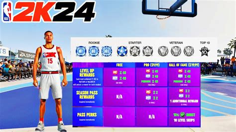 Is NBA 2K24 Turning Into A Pay To Win Game Exploring The Rep System