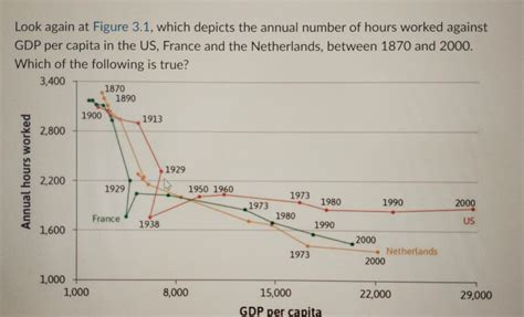 Solved Look Again At Figure Which Depicts The Annual Chegg