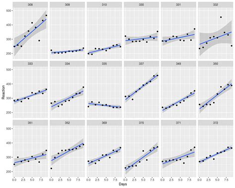 How Linear Mixed Model Works And How To Understand Lmm Through By