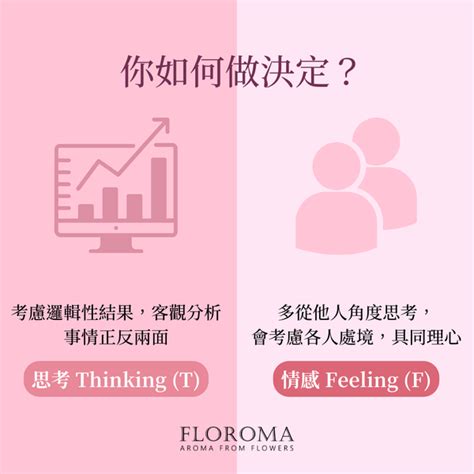 【分析你的性格特質】四條問題看出你的mbti！ Floroma 花之滴