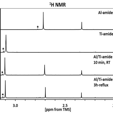 1 H A And 13 C B Nuclear Magnetic Resonance Nmr Spectra In C6d6 Download Scientific