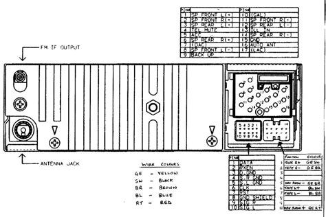 Bmw Z Radio Wiring Bmw Z Wiring Diagrams