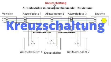 Kreuzschaltung Mit Steckdose Zusammenhängende Darstellung Der