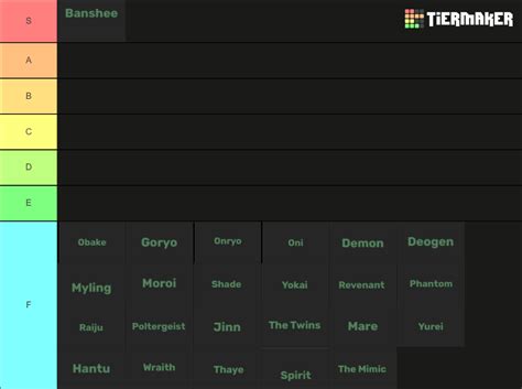 Phasmophobia Ghosts Tier List Community Rankings Tiermaker