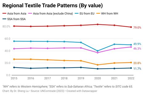 WTO Reports World Textiles And Clothing Trade In 2022 FASH455 Global