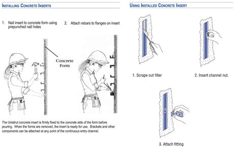 Stainless Steel Concrete Inserts Unistrut Midwest