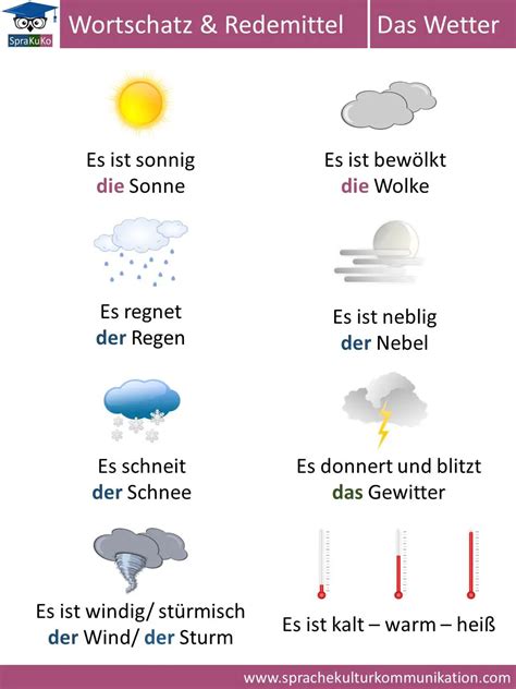 Wortschatz Das Wetter Sprakukos DaF DaZ Blog