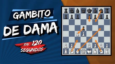 Aperturas De Ajedrez En Minutos Gambito De Dama Pgn En