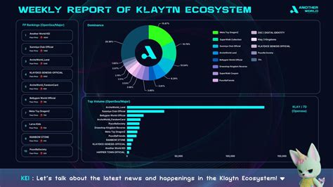 Another World Nft Metaverse On Twitter Klaytn Ecosystem Update For