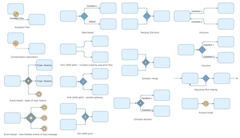 Process Flowchart Symbols