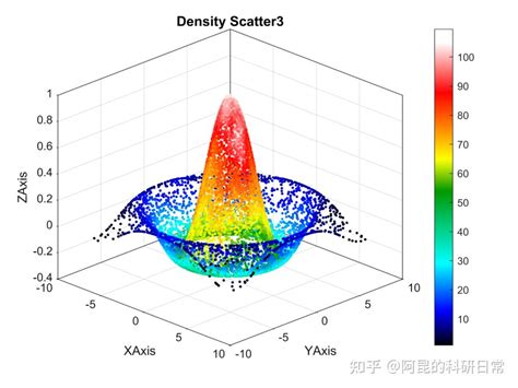 Matlab