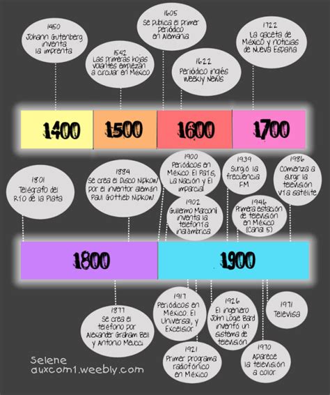 Historia De Los Medios De Comunicación Aprendiendo A Comunicarnos