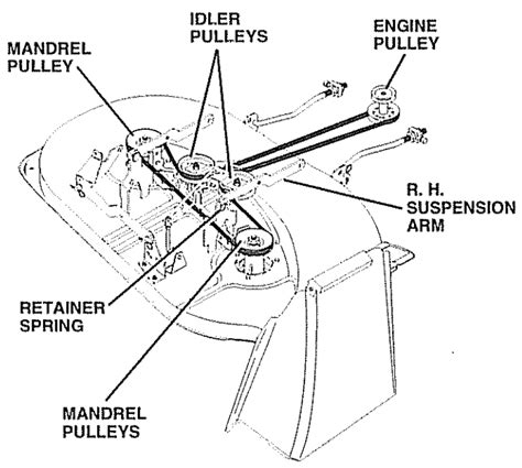 Belt Diagram For Craftsman Lt