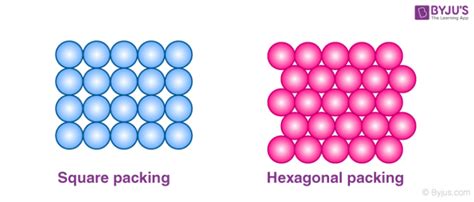 voids  solid state packing  spheres