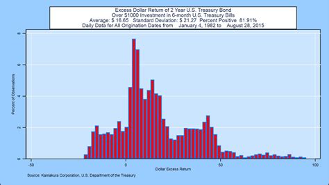 Realized And In Progress Term Premiums For Us Treasury Yields 1 And 2 Years Versus 6 Months