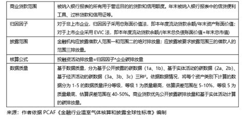 北大宏观与绿色金融实验室