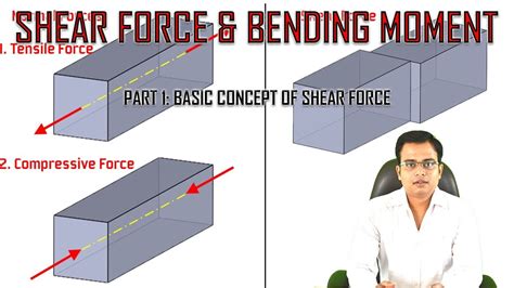 Examples Of Shear Force