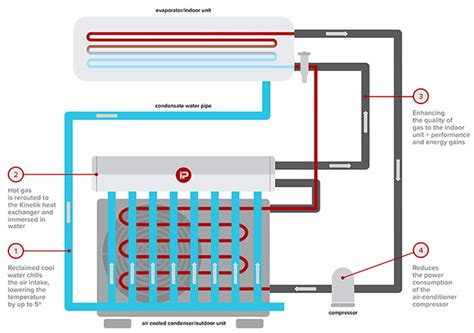 Aircon Condensate Reclaim Kit Wins Award Cooling Post