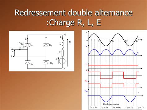 Cours Redressement Double Alternance