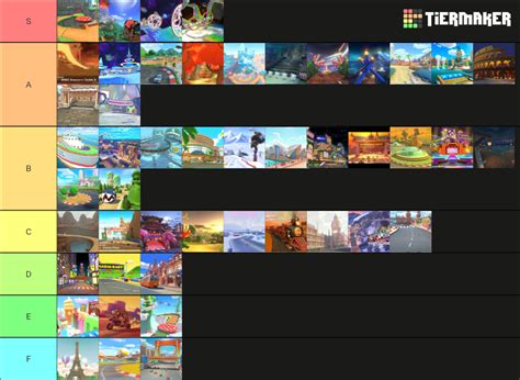 Mk Dx Bcp Track Tier List Community Rankings Tiermaker