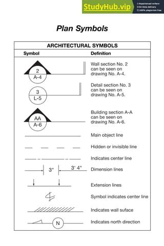 Architectural- Plan Symbols.pdf