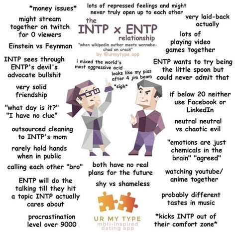 Mbti Addicted In Mbti Personality Mbti Intj Personality Nbkomputer