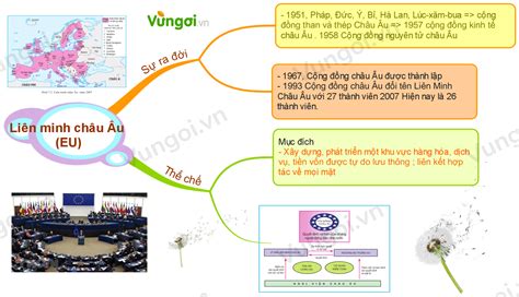 Lý Thuyết Sơ đồ Tư Duy địa 11