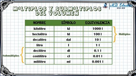 Tabla Unidades De Medida