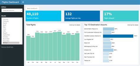 Alternatives And Detailed Information Of Db Dashboard Gitplanet