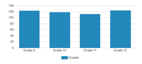 St. Vincent Ferrer High School (Top Ranked Private School for 2024-25 ...