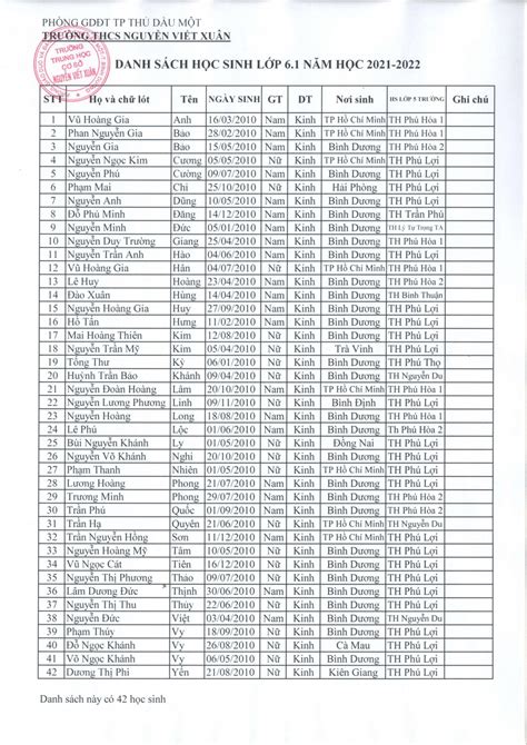 Danh sách học sinh lớp 6 năm học 2021 2022 Trường THCS Nguyễn Viết Xuân