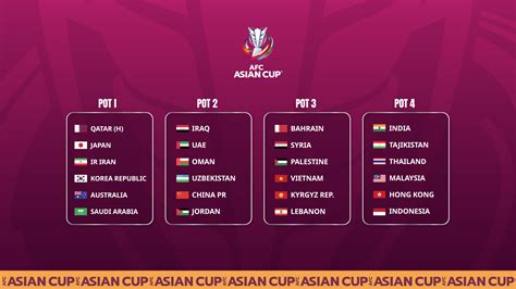 Australia in Pot 1 for AFC Asian Cup Qatar 2023 Final Draw | Mirage News