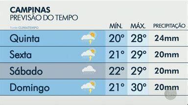 Jornal da EPTV 1ª Edição Campinas Piracicaba Fevereiro começa