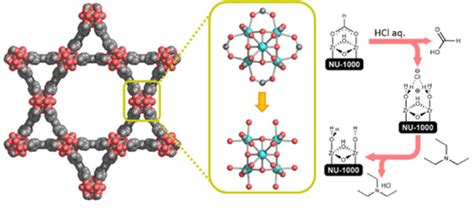 纳米人 Jacs：zr Mof材料中的lewis酸性催化位点