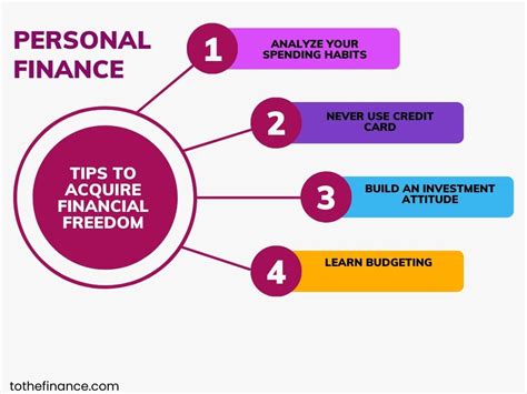 Personal finance tips for beginners