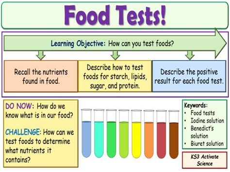 Food Tests Ks Activate Science Teaching Resources