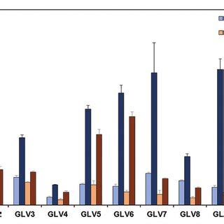 Total Phenolic Content TPC And Total Flavonoid Content TFC Of