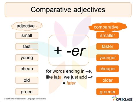 Comparative And Superlative Adjectives Lesson Plan Pdf Printable