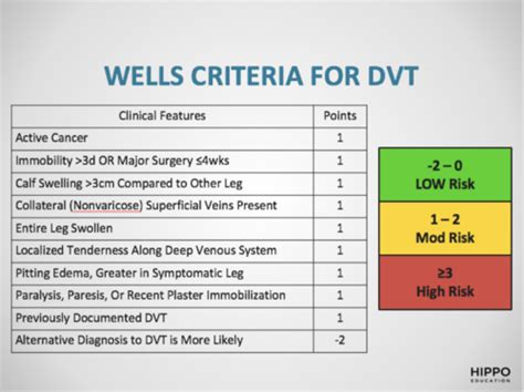 DVT PE VTE Flashcards Quizlet