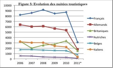 Léconomie tunisienne face à la crise de la dette des subprimes et la