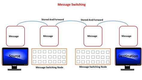 What Is Switching In Computer Networking Ilearnempower