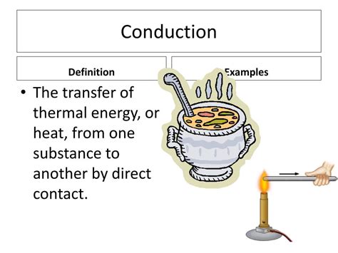 Ppt Convection Conduction And Radiation Powerpoint Presentation