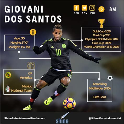 Report La Galaxy Acquire Jonathan Dos Santos In Million Deal Lag