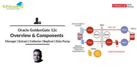 Oracle GoldenGate 12c Overview, Architecture & Components